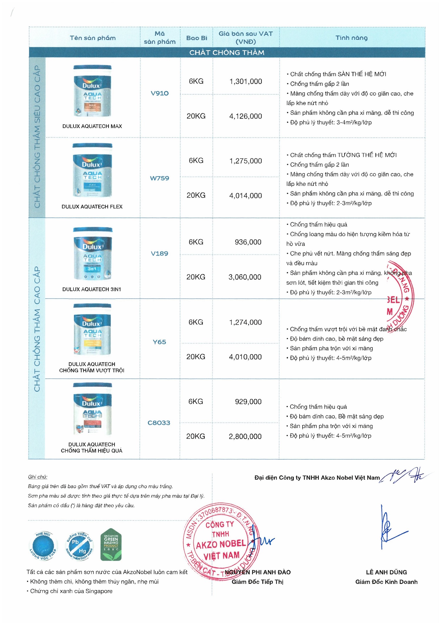 bang gia chong tham dulux