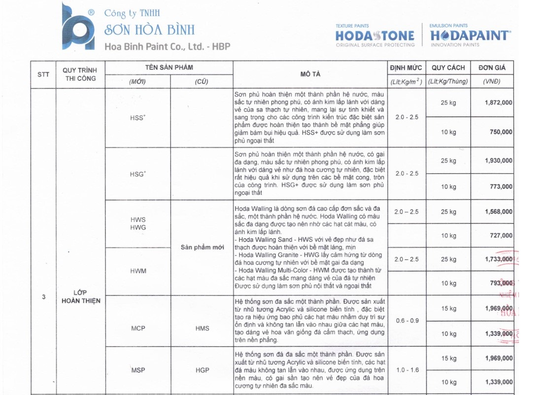 Bảng Giá Sơn Đá Hòa Bình MỚI tại TPHCM