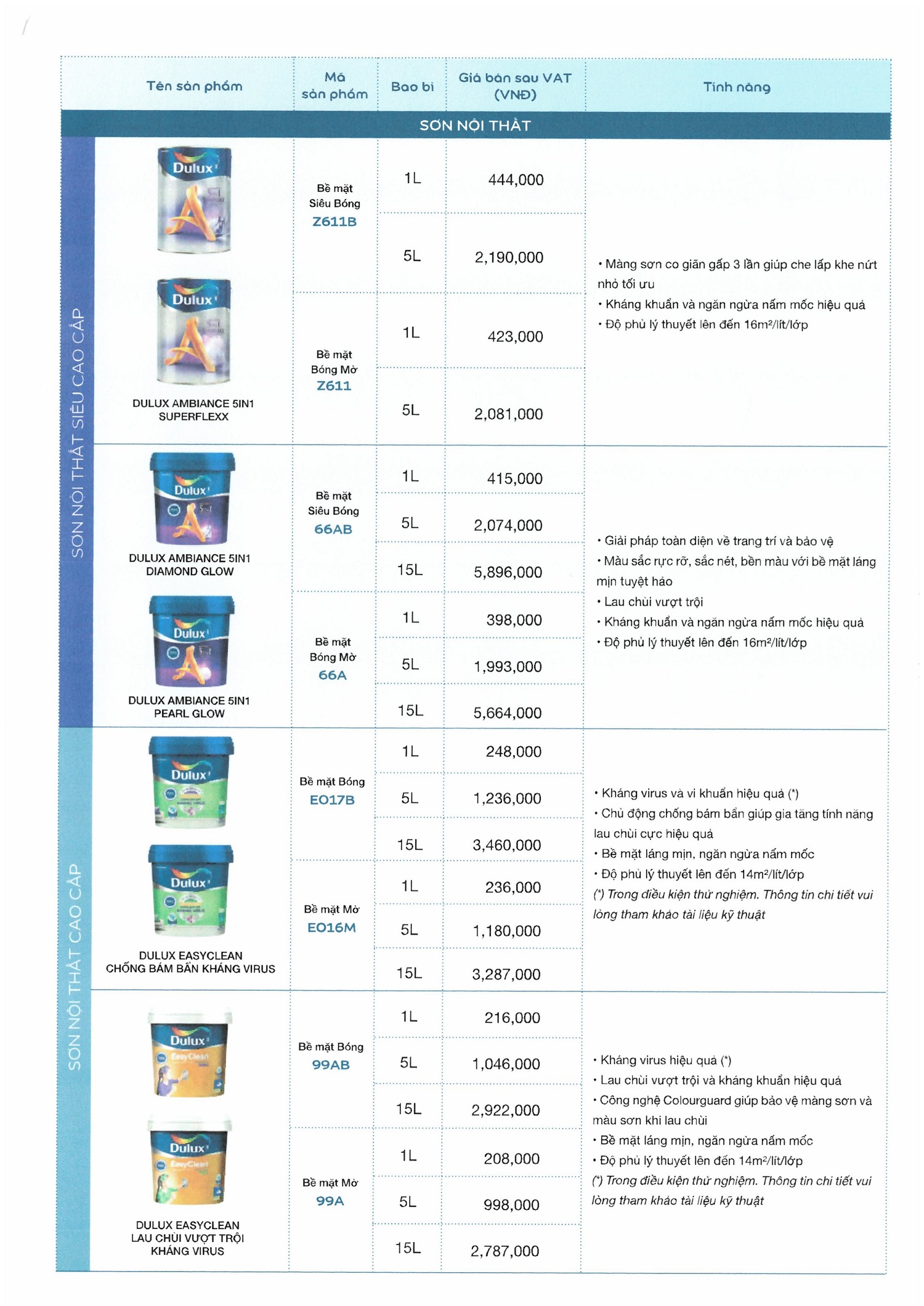 bang gia son dulux noi that