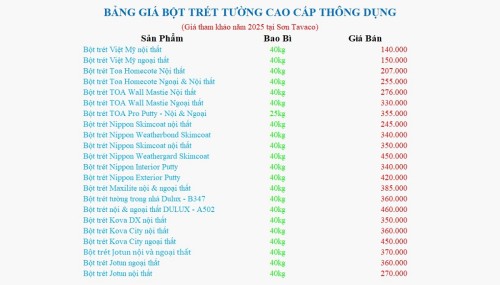 Bảng Giá Bột Trét Tường Dulux, Jotun, Nippon, Kova