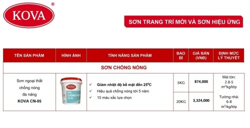 Sơn Chống Nóng Mái Tôn, Tường Nhà Giảm Nhiệt Hiệu Quả
