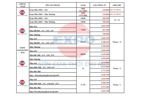 Bảng giá Sơn Expo