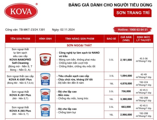 Bảng Giá Sơn Kova 2025 và Chống Thấm CT11A