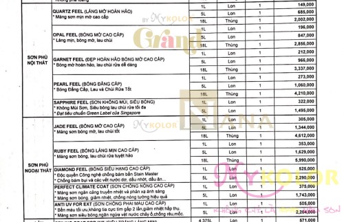 Bảng Giá Sơn Mykolor 2025