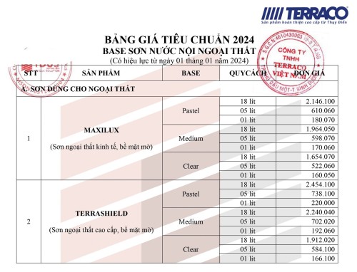 Bảng giá Sơn Terraco