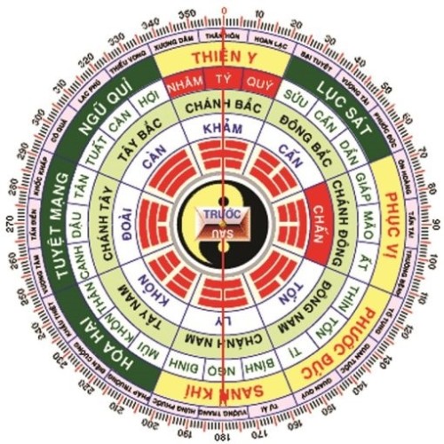 Bảng Xem Tuổi Cung Mệnh Theo Năm Sinh Ngũ Hành