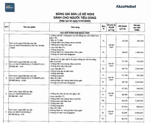 Bảng giá sơn Dulux 2026 mới nhất giá niêm yết chính hãng các dòng sản phẩm nội thất ngoại thất tại Việt Nam
