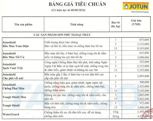 Bảng Giá Sơn Jotun 2025 và Sơn Chống Thấm