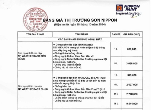 Bảng Giá Sơn Nippon 2025 Các Loại Nội Ngoại Thất