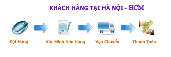 chinh sach mua hang jpeg