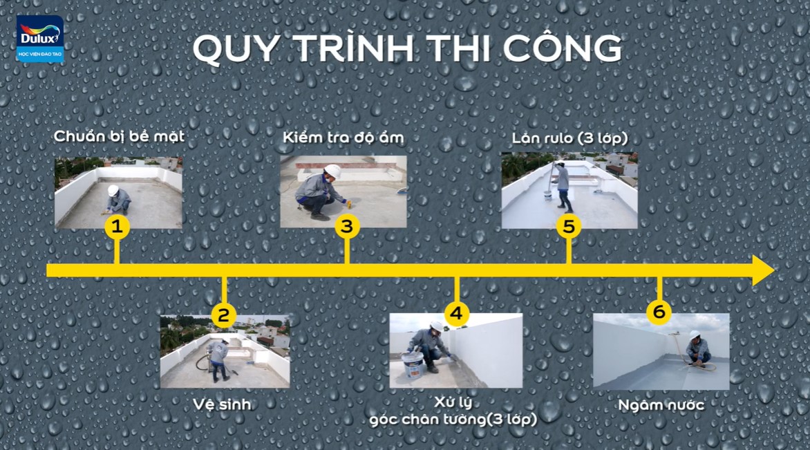 quy trinh thi cong chong tham san dulux aquatech max v910