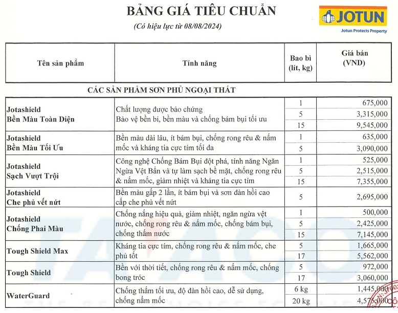 Bảng Giá Sơn Jotun 2025 và Sơn Chống Thấm