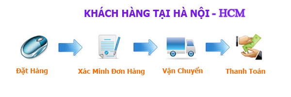 chinh sach mua hang